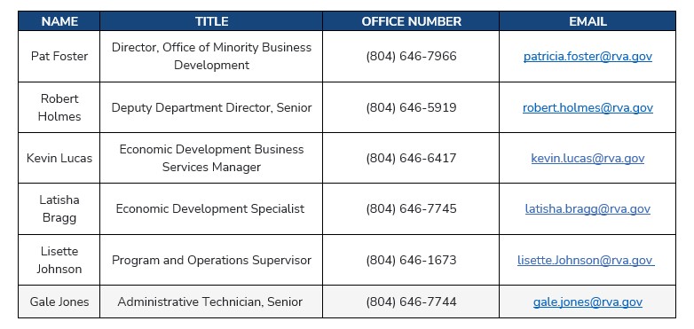 OMBD Organizational Chart