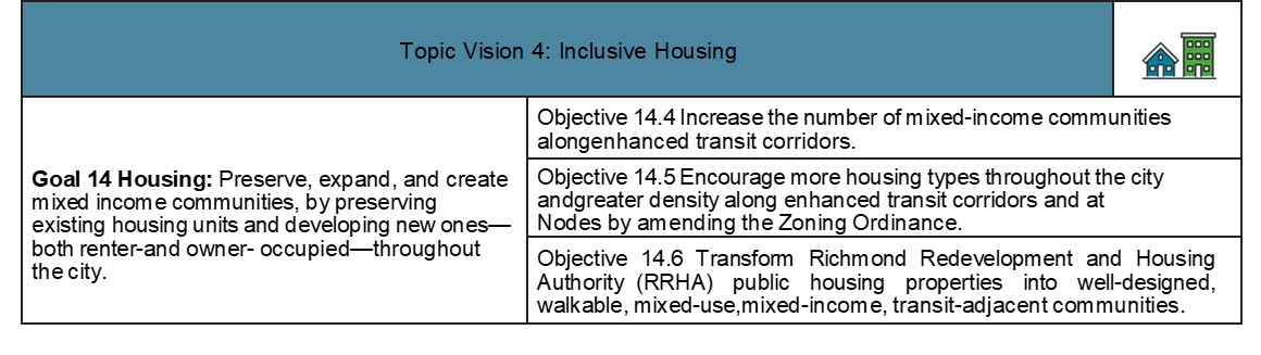 This image contains Richmond 300 topic vision and objectives relevant to transportation 