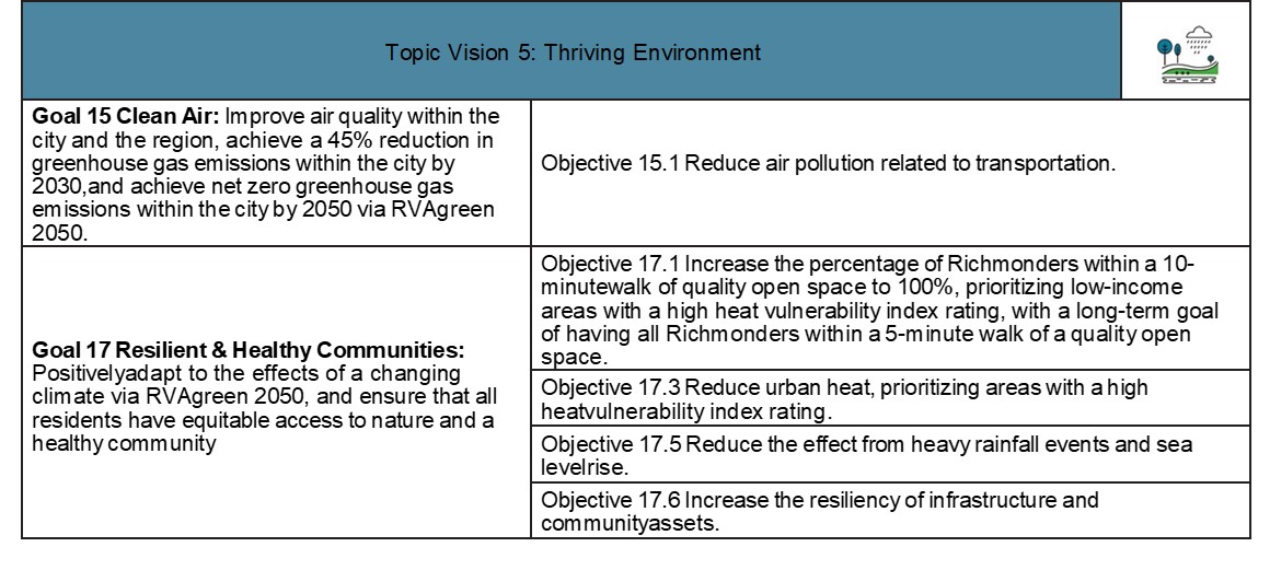 This image contains Richmond 300 topic vision and objectives relevant to transportation 