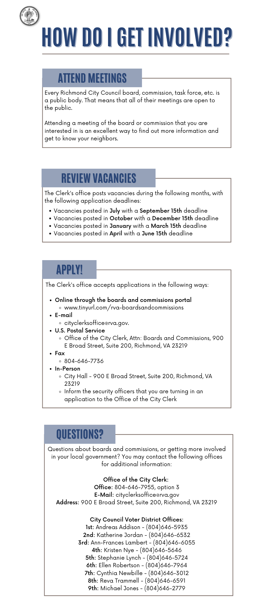 Infographic detailing the boards and commissions process, the same information may be found in the FAQ tab in written form. 