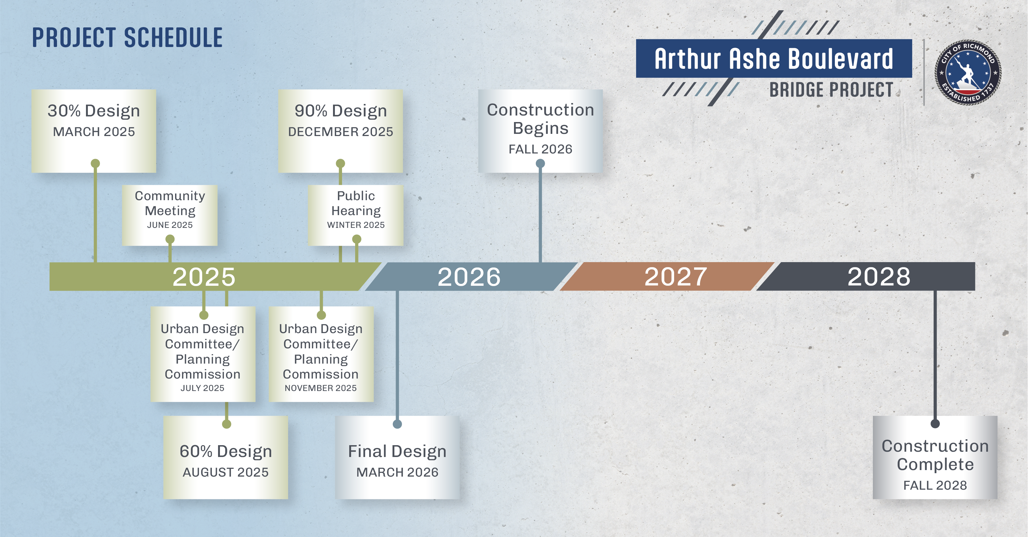 AABB Timeline
