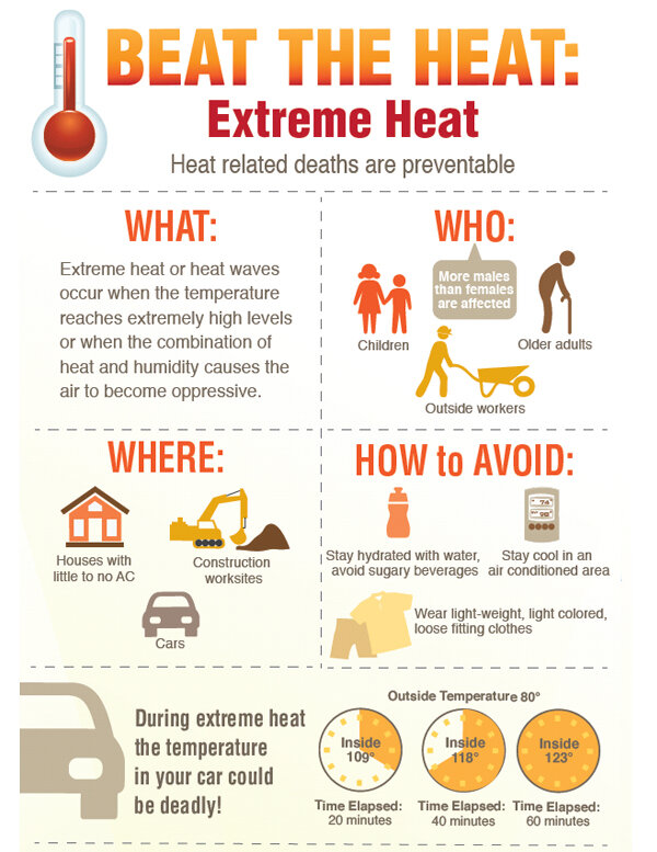 Heat Safety