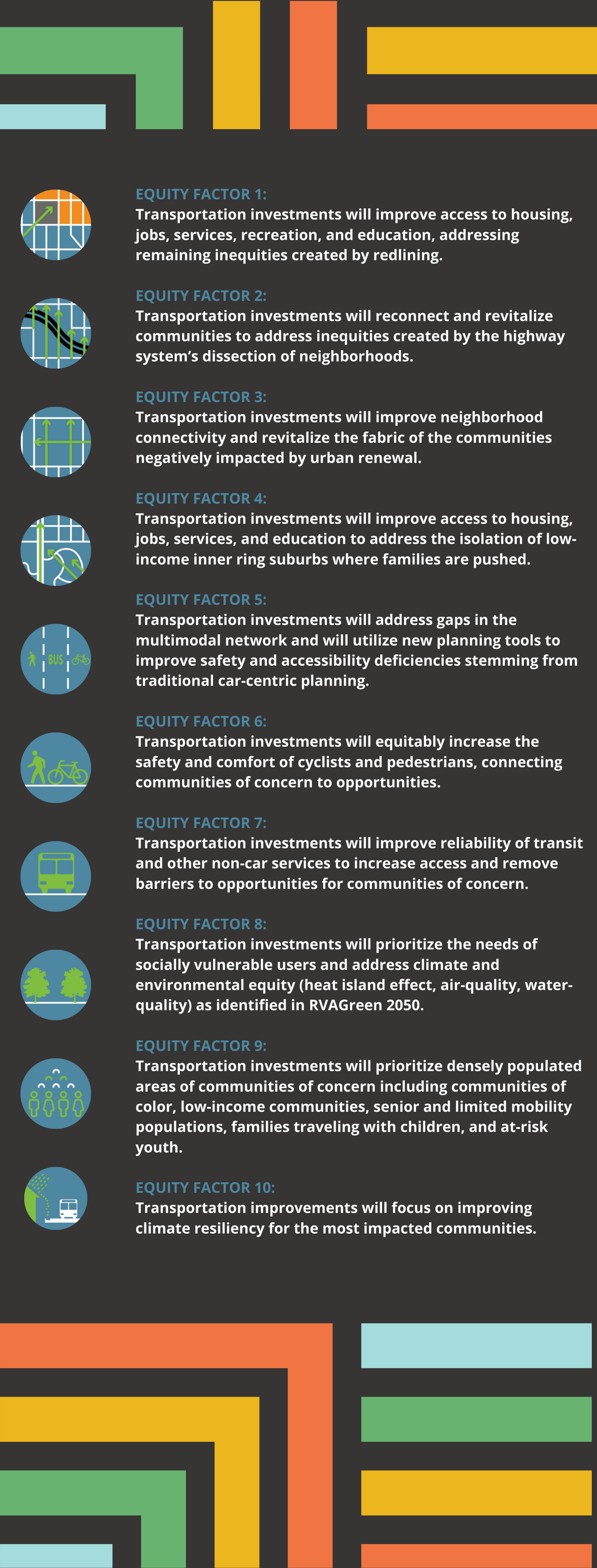 EQUITY FACTOR 1: Transportation investments will improve access to housing, jobs, services, recreation, and education, addressing remaining inequities created by redlining.  EQUITY FACTOR 2: Transportation investments will reconnect and revitalize communities to address inequities created by the highway system’s dissection of neighborhoods.  EQUITY FACTOR 3: Transportation investments will improve neighborhood connectivity and revitalize the fabric of the communities negatively impacted by urban renewal.  EQUITY FACTOR 4: Transportation investments will improve access to housing, jobs, services, and education to address the isolation of low-income inner ring suburbs where families are pushed.  EQUITY FACTOR 5: Transportation investments will address gaps in the multimodal network and will utilize new planning tools to improve safety and accessibility deficiencies stemming from traditional car-centric planning.  EQUITY FACTOR 6: Transportation investments will equitably increase the safety and comfort of cyclists and pedestrians, connecting communities of concern to opportunities.  EQUITY FACTOR 7: Transportation investments will improve reliability of transit and other non-car services to increase access and remove barriers to opportunities for communities of concern.  EQUITY FACTOR 8: Transportation investments will prioritize the needs of socially vulnerable users and address climate and environmental equity (heat island effect, air-quality, water-quality) as identified in RVAGreen 2050.  EQUITY FACTOR 9: Transportation investments will prioritize densely populated areas of communities of concern including communities of color, low-income communities, senior and limited mobility populations, families traveling with children, and at-risk youth.  EQUITY FACTOR 10: Transportation improvements will focus on improving climate resiliency for the most impacted communities.  