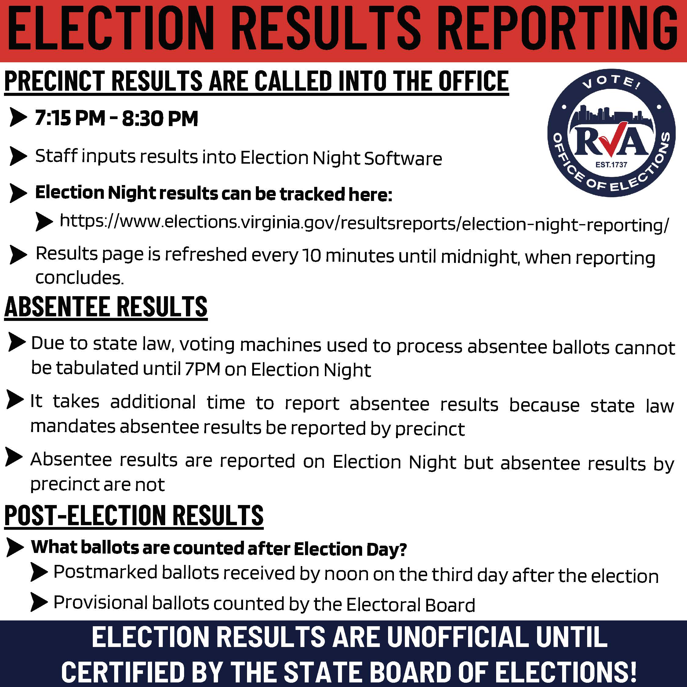 Election Results Reporting