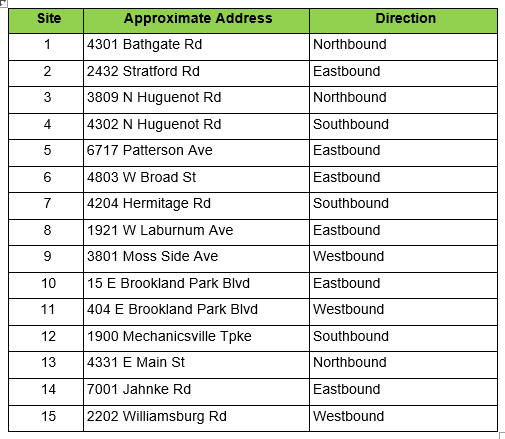 Location for the installation of Richmond Speed Feedback Signs