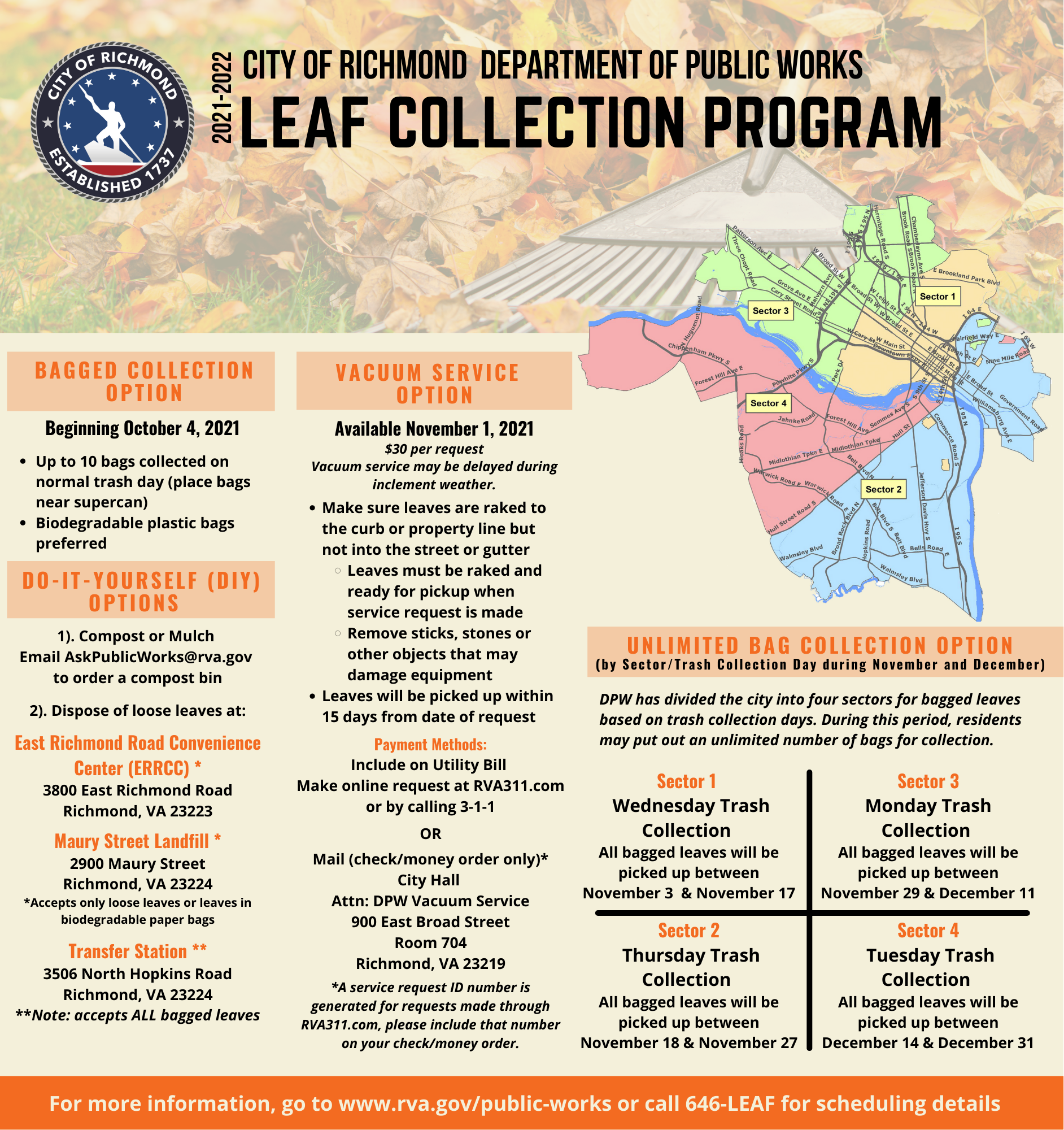 Leaf Collection 2021 -2022