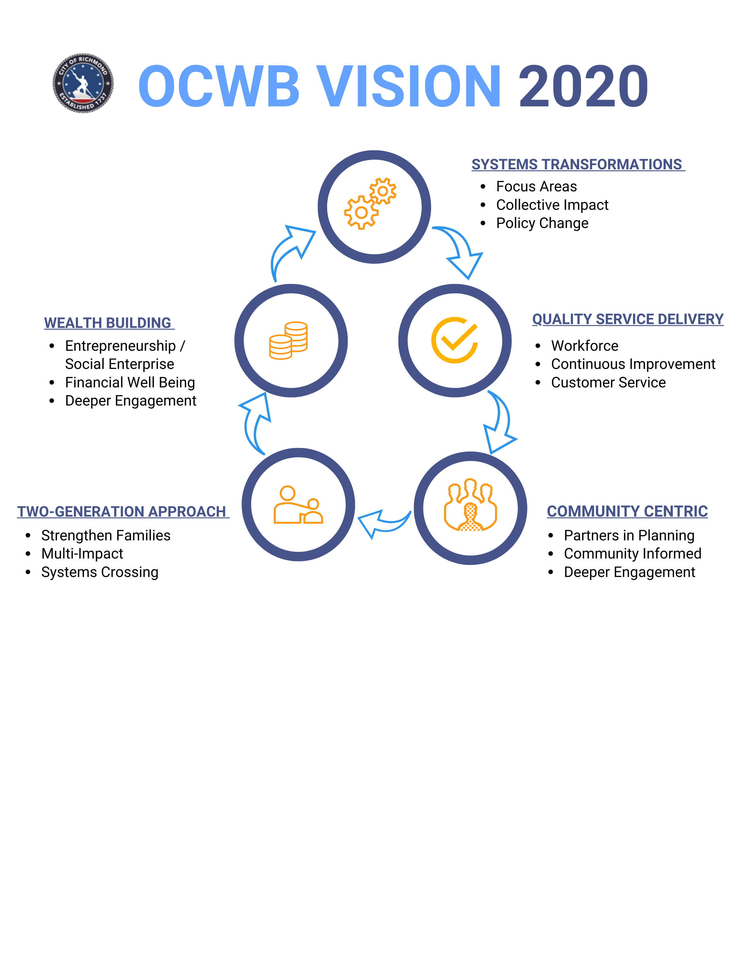 OCWB VISION 2020 Chart