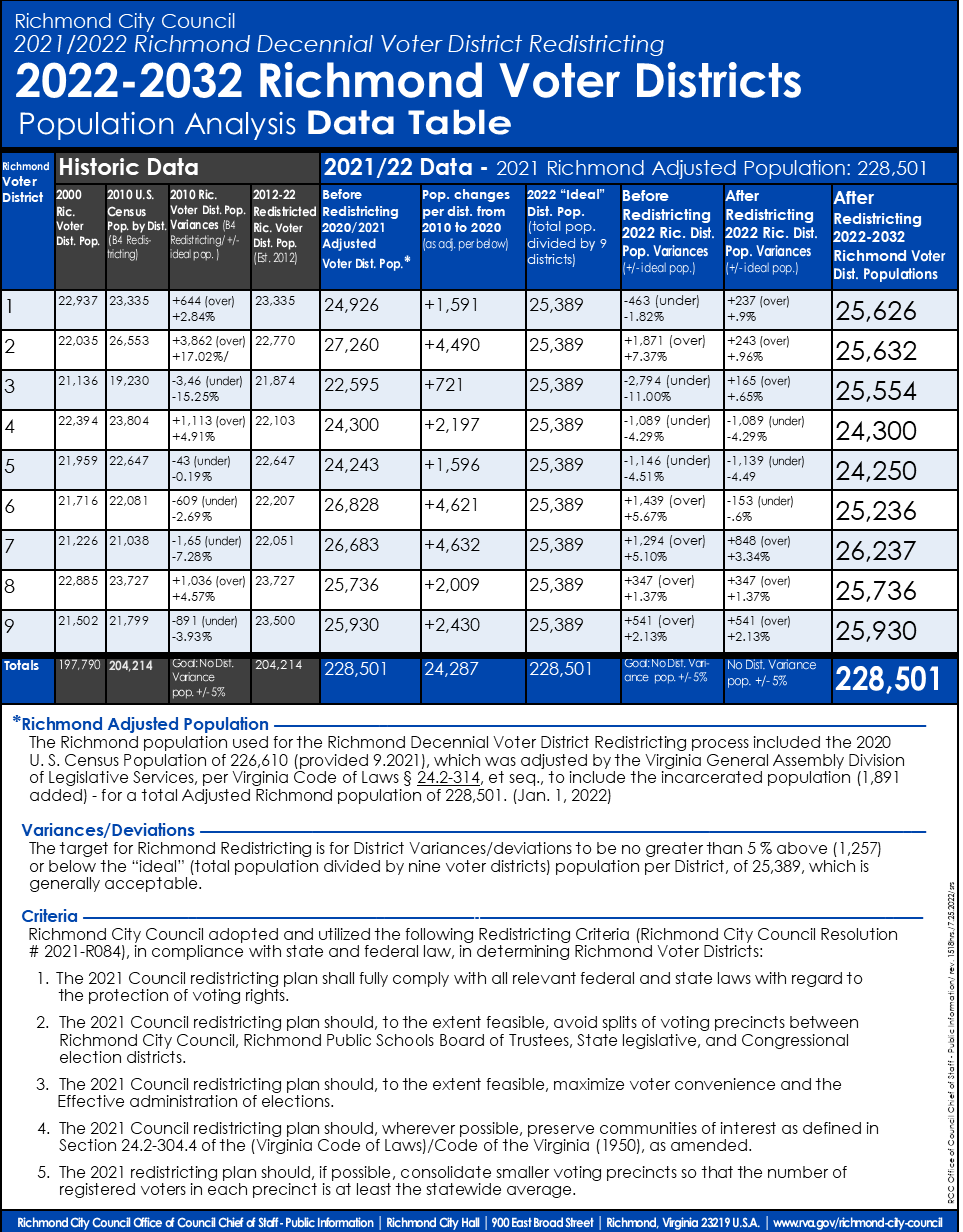 Redistricting Analysis Table Criteria too