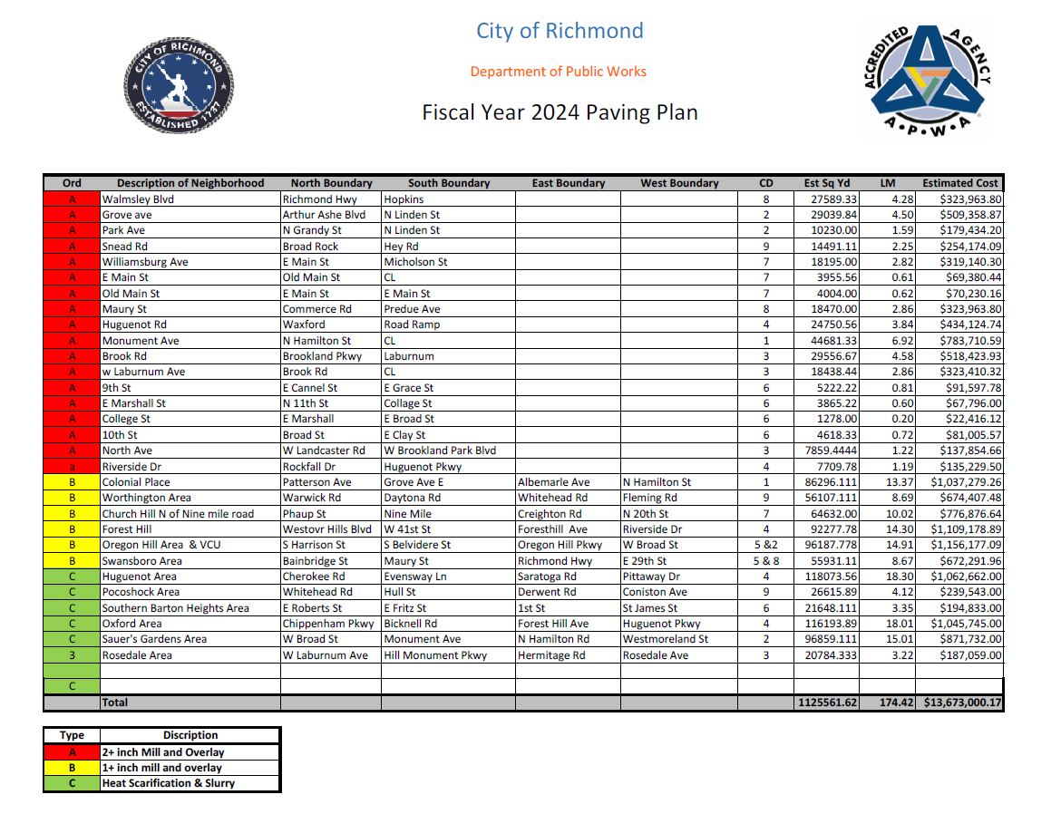 FY23 Paving Plan