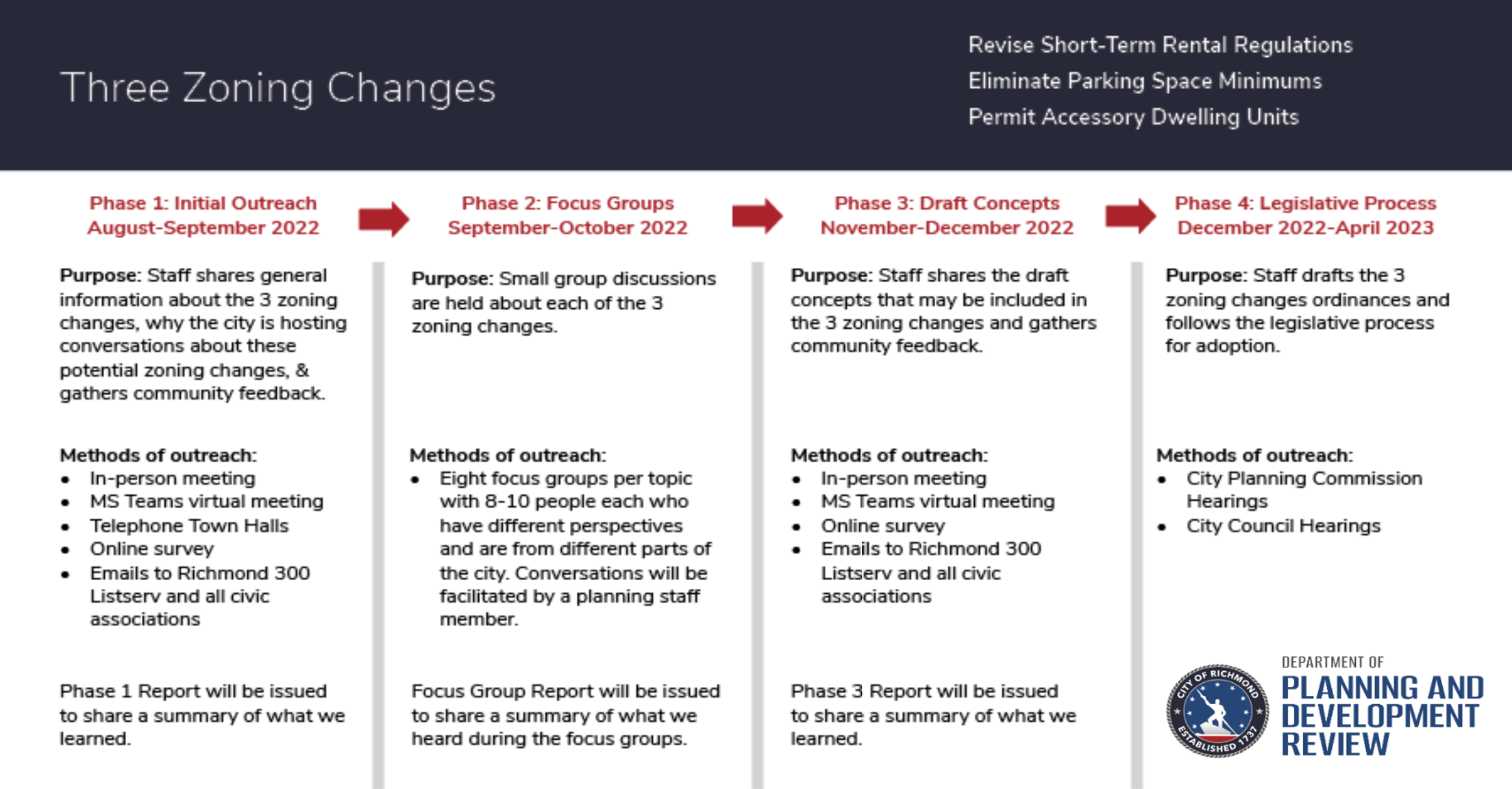 zoning change graphic