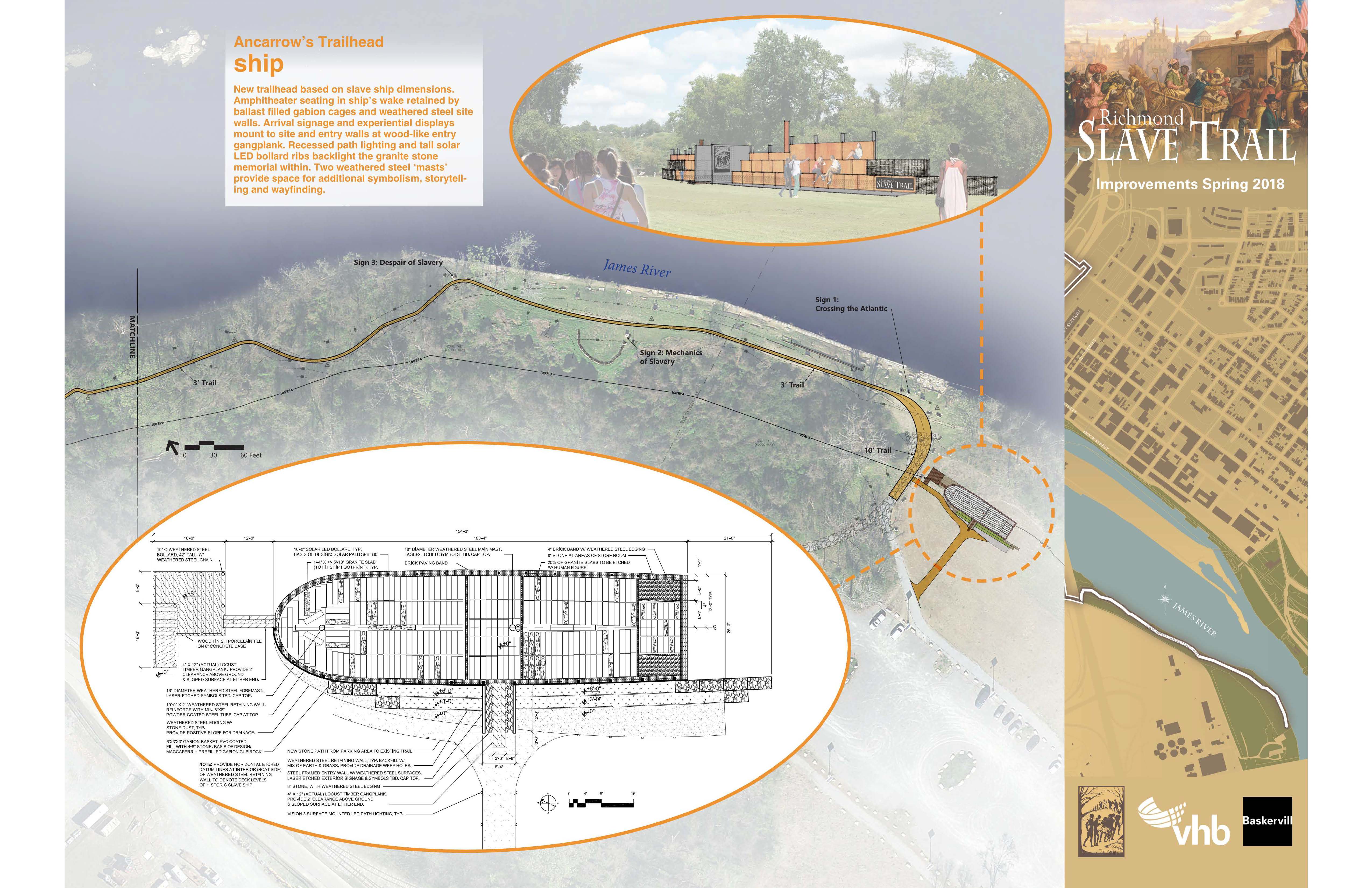 Richmond Slave Trail Proposed Improvements