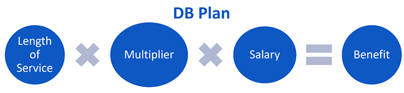 flow chart example