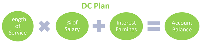 flow chart example