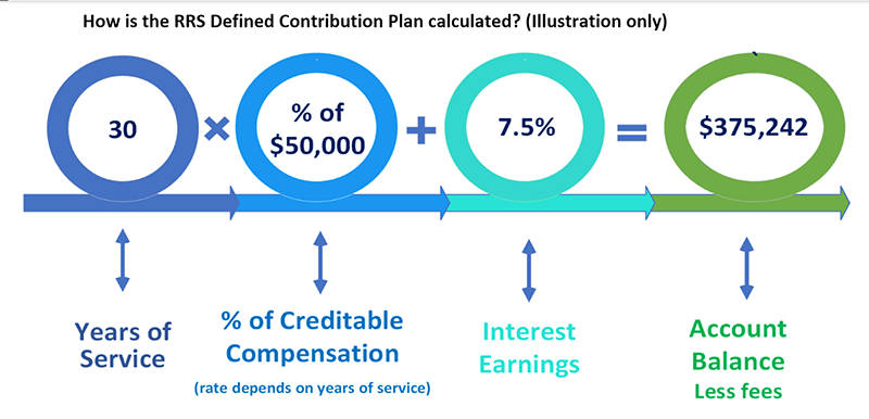 flow chart example
