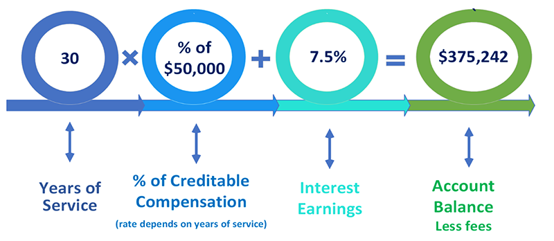 flow chart example