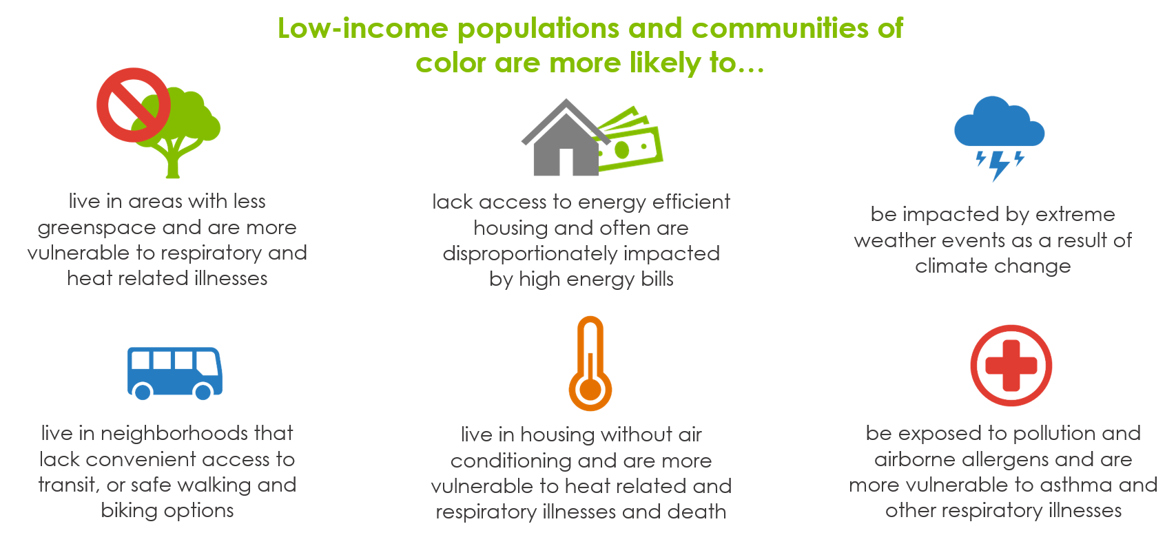 Disproportionate Impacts