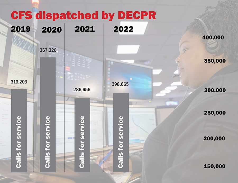 Graphic of yearly calls for service