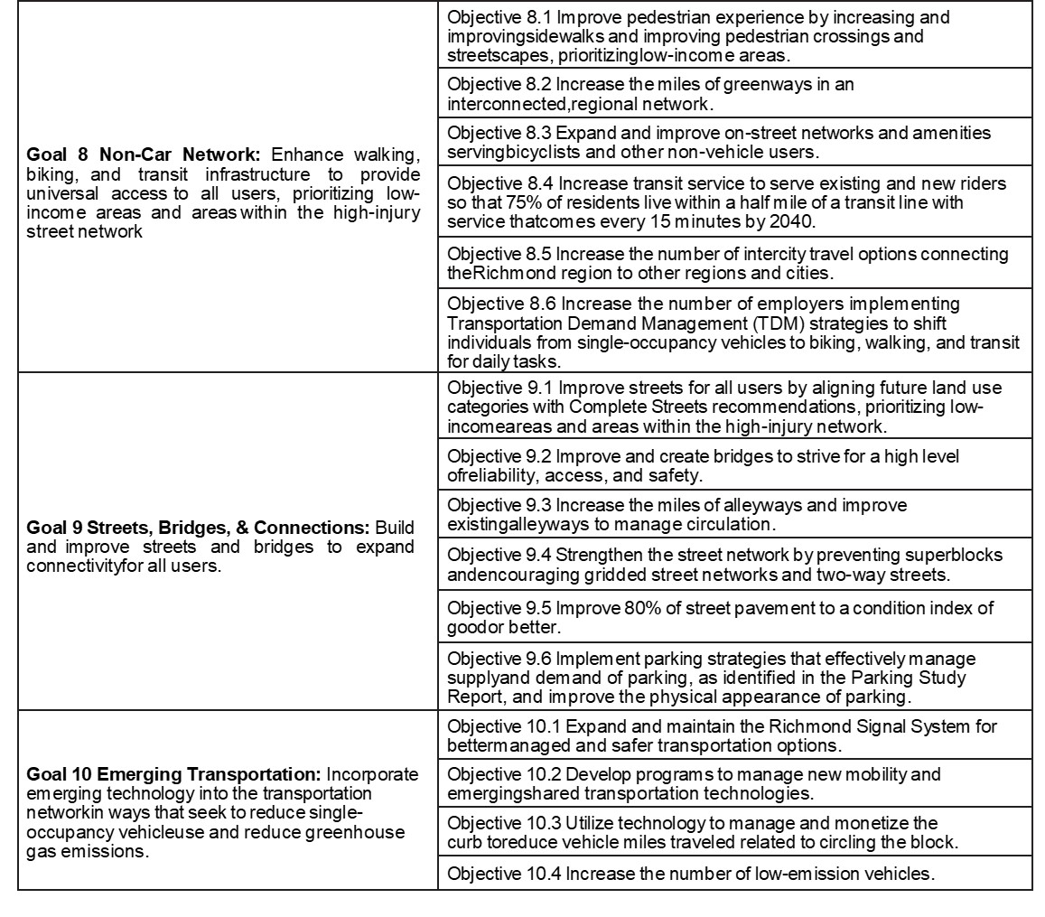 This image contains Richmond 300 topic vision and objectives relevant to transportation 