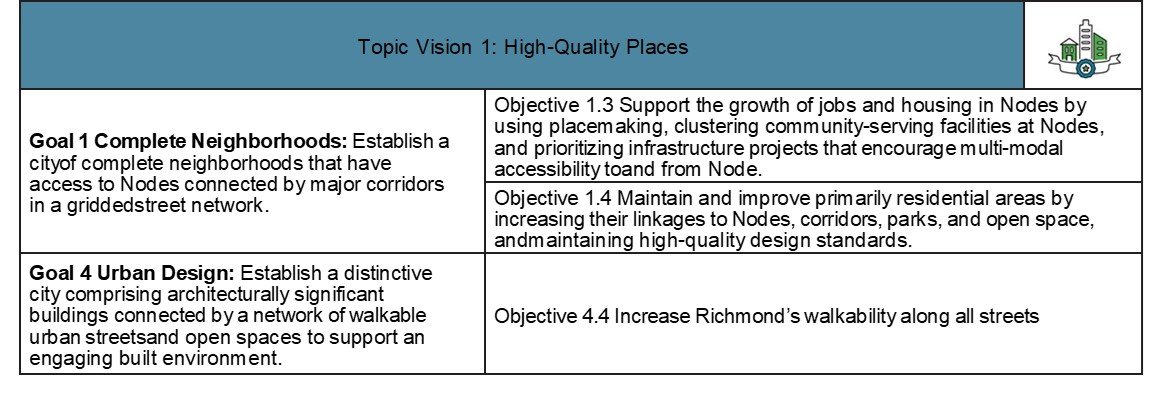 This image contains Richmond 300 topic vision and objectives relevant to transportation 