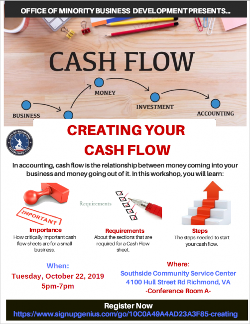 Creating Your Cash Flow