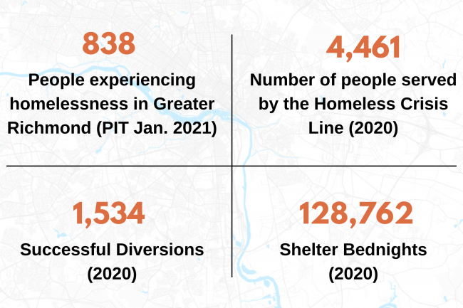 Unsheltered Data